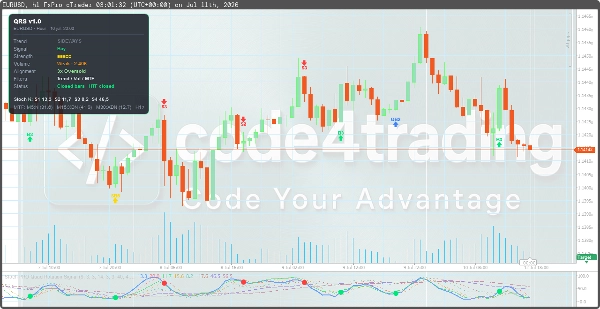 Trading product for Stoch PRO Quad Rotation Signal Indicator Inside Bar SMA, image 5