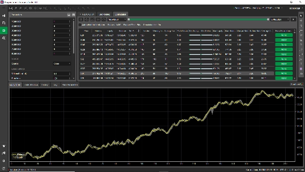 Imej yang dimuat naik "AlgoZone Powerful Price Action cBbot"