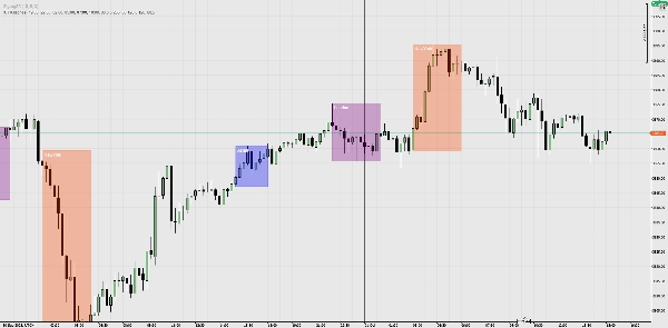Imagen cargada de "ICT Killzones"