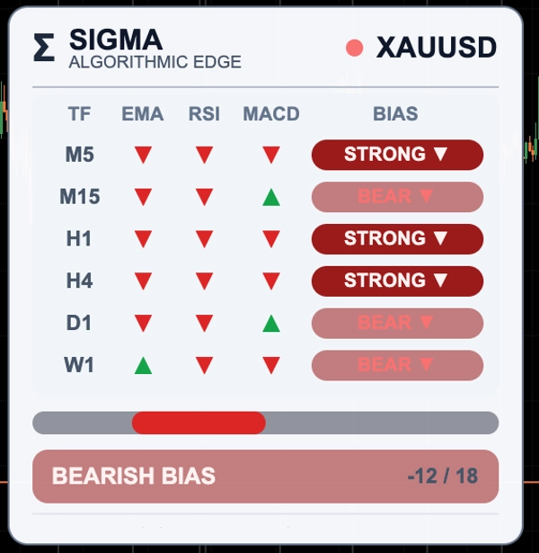 Trading product for SIGMA_MTF_Matrix_noSourceCode kopyasÄ± Indicator EMA Supertrend, image 2
