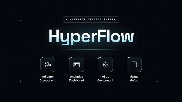 Trading product for wt.HyperFlow Chỉ báo Premium/Discount  Supertrend, image 2