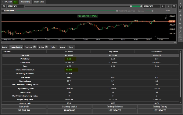 Przesłany obraz „Hat Trick Scalper1”