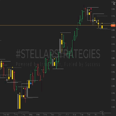Logo "[Stellar Strategies] Inside Bar with Signals"