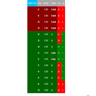 "BarSentiments" logo