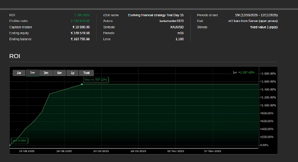 صورة "Evolving financial strategy Trial Day 15" المحملة