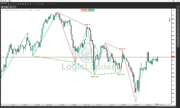 Immagine caricata di "Double Top and Bottom Pivots"