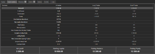 Trading product for ReversalPivot3 cBot Fibonacci Fixed Lot, image 2