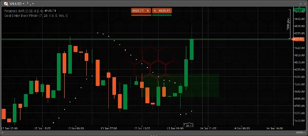 In „Gold Order Block Finder“ hochgeladenes Bild