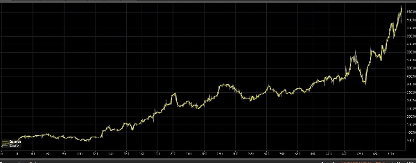 "Rocket Drive_Gold Auto Recalibration 7days trial" uploaded image