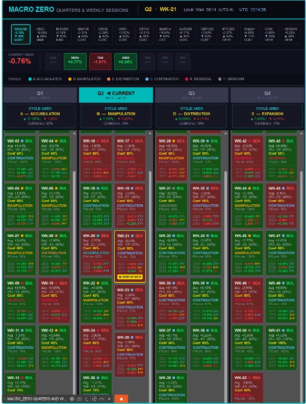 「MACRO_ZERO QUARTERS-WEEKLY SESSIONS」アップロード画像