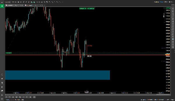 Trading product for Timer with PnL Indicator Double Top Breaker Block, image 4