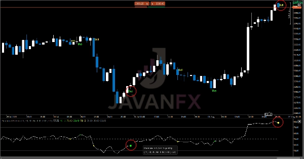 "Parabolic RSI Alert" uploaded image