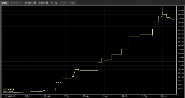 Trading product for XAUUSD_BUY_PRO_v1.00 cBot Position Sizer Stop Loss (SL) Manager, image 2