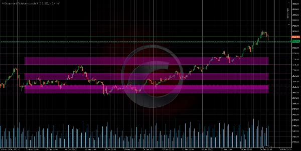 "All Support and Resistance Levels" 已上传图片