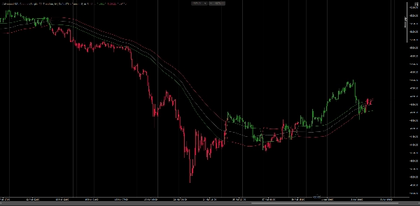 "Advanced SSL Channel" ภาพที่อัปโหลด