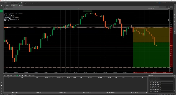 Trading product for Sentinel Swing (XAUUSD) cBot ADX Fixed Lot, image 8