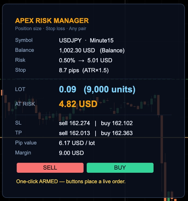 Trading product for ApexRiskManagerPro cBot TP Manager Stop Loss (SL) Manager, image 7