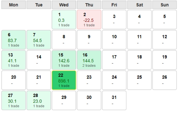 "AWTradesPnLStudio" uploaded image