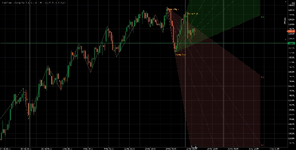 Trading product for GannFibonacciSwing Indicator Fibonacci Forex, image 8