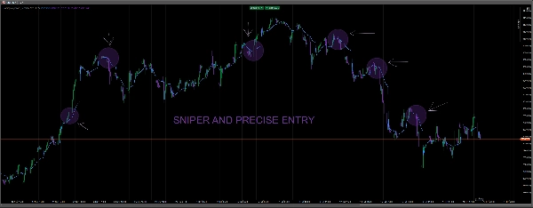 Trading product for Tradingfcs_vwap Chỉ báo VWAP Support & Resistance, image 6