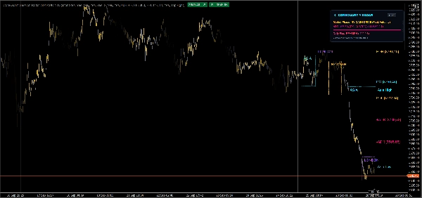 Trading product for Session Radar and ADR Navigator Indicator Key Levels Liquidity Sweep, image 2