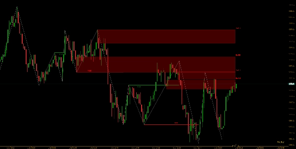 Trading product for WeTrades MSB Order Blocks Indicator Breaker Block MSS, image 5