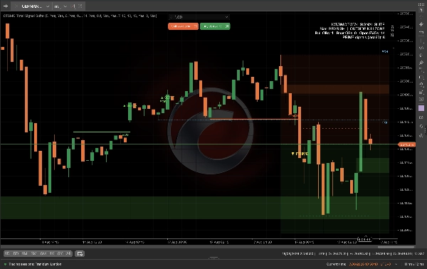 Trading product for ICTSMC Total Signal Suite Indicator Outside Bar Premium/Discount , image 5
