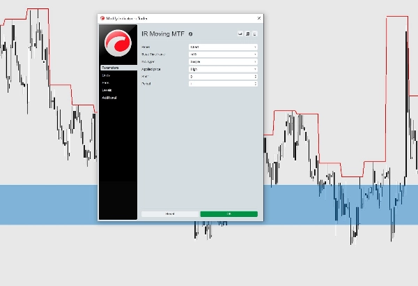 Trading product for IR Moving MTF 指标 Moving Average, image 2
