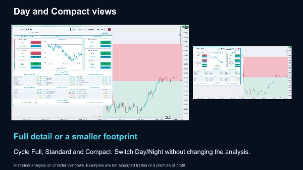 Trading product for Unix Scalper Indicator Key Levels Volume, image 4