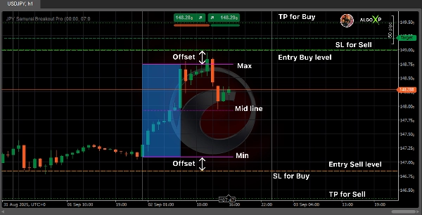 "JPY Samurai Breakout Pro" uploaded image