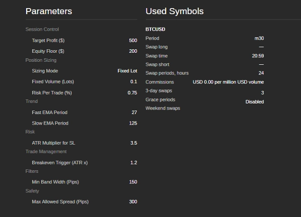 "BTCUSD-V03-M30-Pro" uploaded image