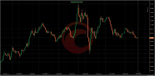 Trading product for HammerBOSundSeitwbotx cBot Aggressive Trailing Stop, image 5