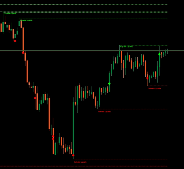 "BSL_SSL_Liqudity" uploaded image