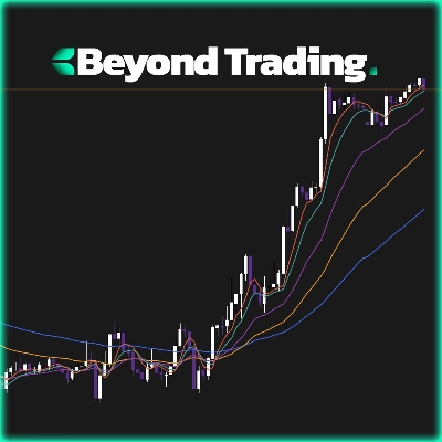 "Multi EMA Timeframes" 标识