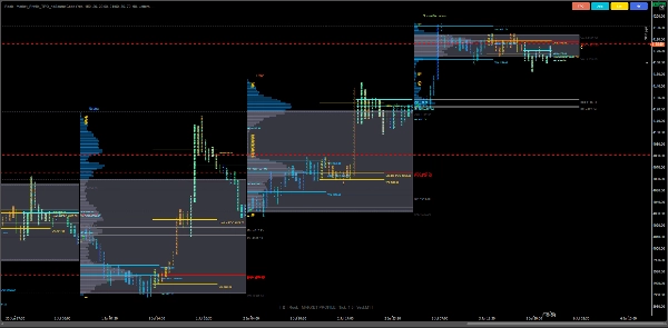 Trading product for Market_Profile_Prodessional Индикатор Forex Breakout, image 2