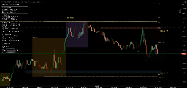 Trading product for XAUUSD LIQUIDITY ENGINE Индикатор BTCUSD Forex, image 3