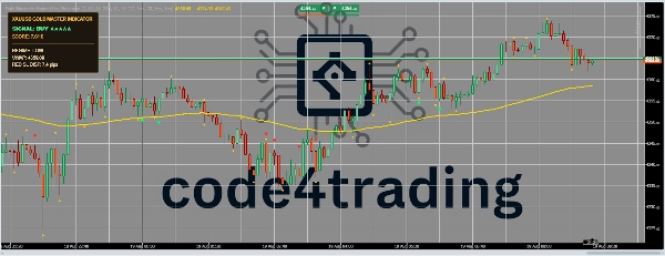Trading product for Gold Master Indicator Indicator ADX EMA, image 8