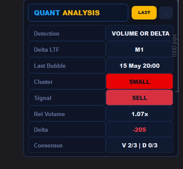 "Volume Bubbles QUANT" uploaded image