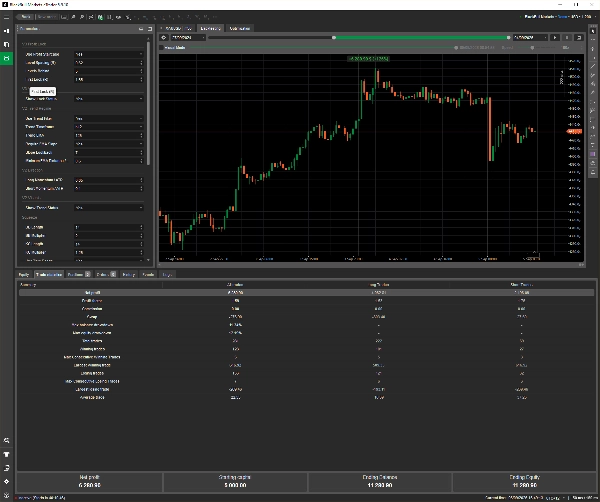 Trading product for ATL XAU Squeeze Momentum Pro cBot Stop Loss (SL) Manager Balanced, image 4