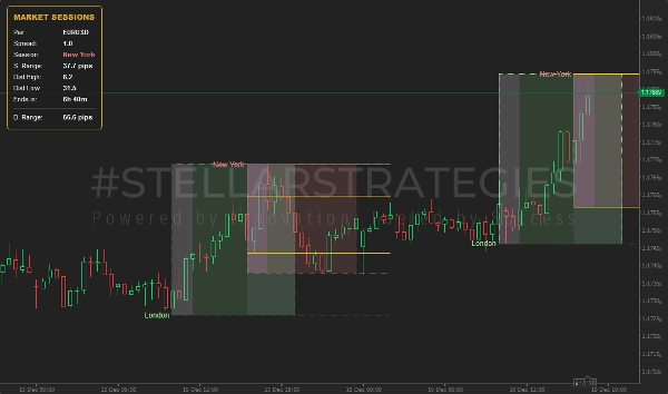 "[Stellar Strategies] Market Session Ultimate" uploaded image