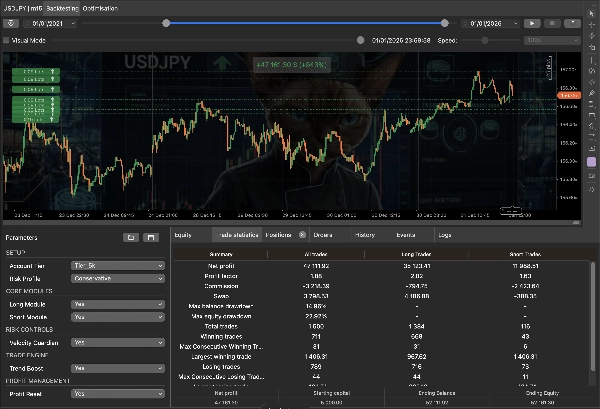 "SUSHI Capital Engine USDJPY M15 v1.0" uploaded image