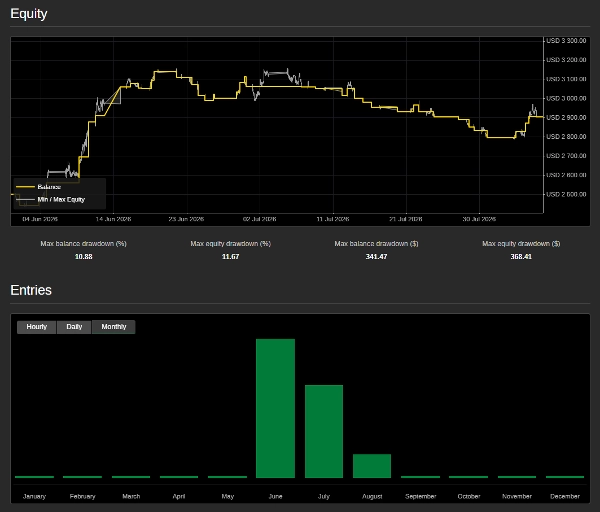 Trading product for ORBInstitutional_v4.1 cBot Prop Firm Fit Risk/Reward , image 2