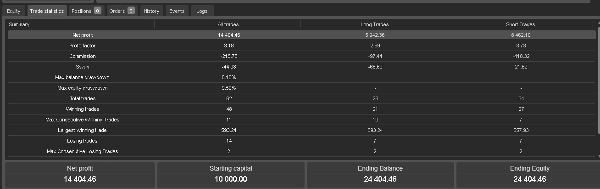"GOLD RAIDER ADVANCED v 1.0" yüklenen resmi