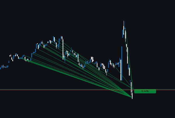 Trading product for PositionDealMap Desktop plugin Position Sizer Grid Recovery, image 2