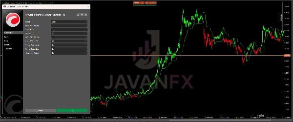 "Pivot Point Super Trend" uploaded image