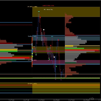 Trading product for FullMarketProfile Indicator Fibonacci Key Levels, image 1