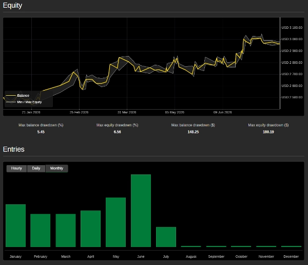 Trading product for Ai_SMCTradingBot_v2 cBot Spread Filter Stop Loss (SL) Manager, image 4