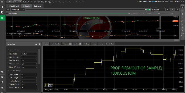 Trading product for SAL-06 ALGORION GOLD ORB PRO cBot Spread Filter Prop Firm Fit, image 5