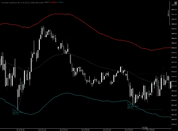 Trading product for Reversal Trap Bands Indicateur Channel ATR, image 3