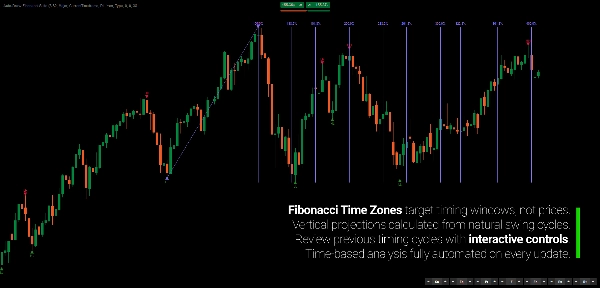 "Auto-Draw Fibonacci Suite" uploaded image
